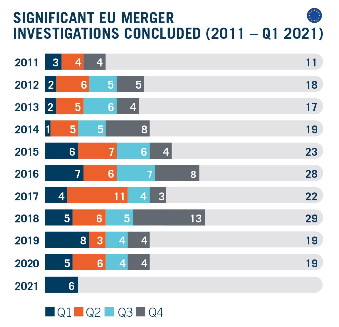 DAMITT Q1 2021 Report - Graphics Set #2 - Revisions and New Graphics_R2