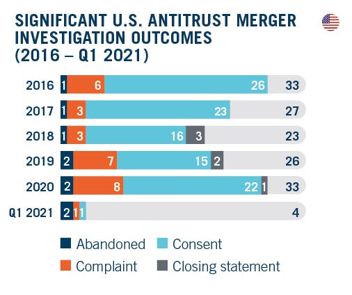 DAMITT Q1 2021 Report - Graphics Set #2 - Revisions and New Graphics_R2