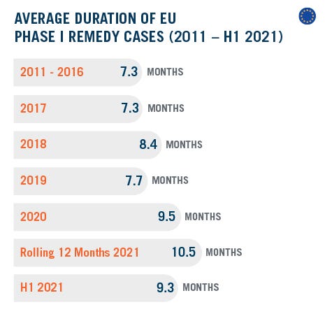 DAMITT Q2 - 2021 Average duration of EU Phase I REMEDY CASES_R2