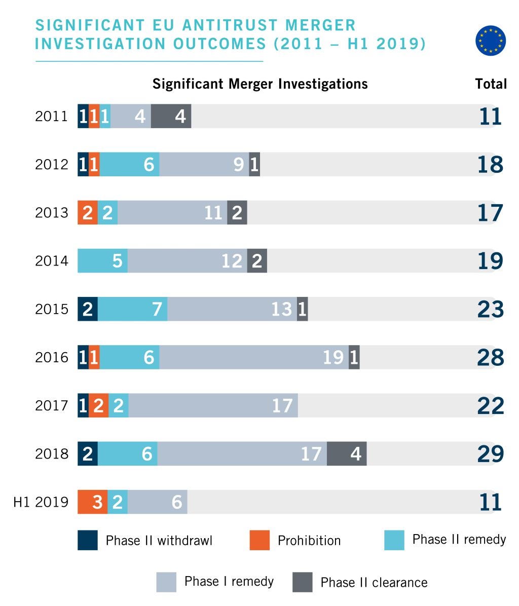 eu investigation