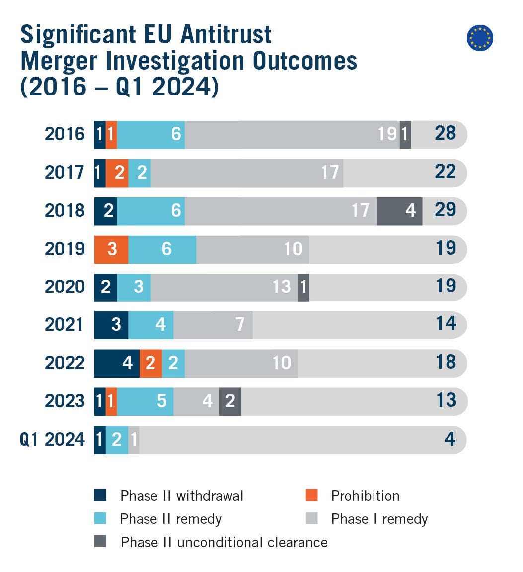 Artwork -  DAMITT Annual Report Graphics - 04-24 - Europe - R7