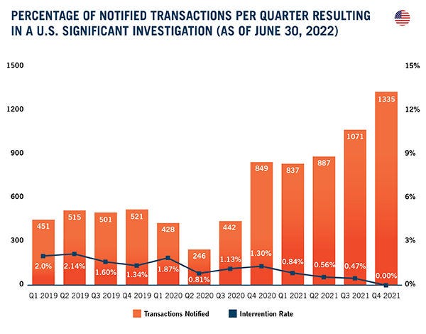 Artwork - New DAMITT Report Graphics - 07-22 - U.S. Graphic_Bar Chart_Options 2 - R5_3D, Artwork - New DAMITT Report Graphics - 07-22 - U.S. Graphic_Bar 