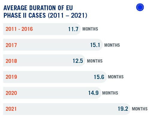 DAMITT Q4 - 2021 Average duration of EU Phase II cases_R1